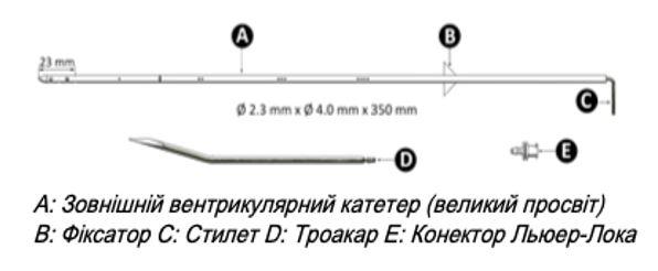 Вентрикулярний катетер для зовнішнього дренування, великий отвір